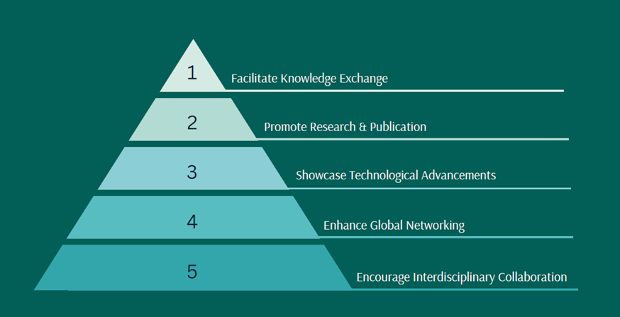objectives
